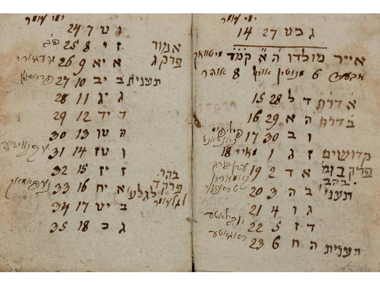 שני לוחות בכתב-יד:  1. לוח שנה בכתב-יד לשנת תקפ"ד 1824, עם רישומי המולדות לכל החודשים. עברית ויידיש. [פראג?, תקפ"ד 1824-1823]