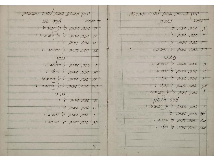 שני לוחות בכתב-יד:  1. לוח שנה בכתב-יד לשנת תקפ"ד 1824, עם רישומי המולדות לכל החודשים. עברית ויידיש. [פראג?, תקפ"ד 1824-1823]
