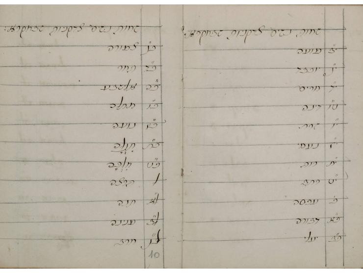 שני לוחות בכתב-יד:  1. לוח שנה בכתב-יד לשנת תקפ"ד 1824, עם רישומי המולדות לכל החודשים. עברית ויידיש. [פראג?, תקפ"ד 1824-1823]