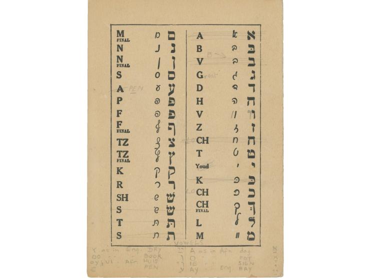 שלוש חוברות ללימוד האלף בית והשפה העברית:
 * אלף-בית Hebrew Alphabet. הוצאת Hebrew Publishing, ארה"ב, 1931. עברית אנגלית