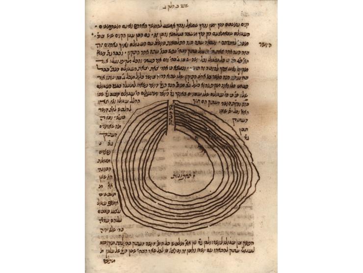 Manuscript, Mevo She'arim, by Rabbi Chaim Vital. Tunis, [1728].
This manuscript was edited and copied in Tunis with the incor